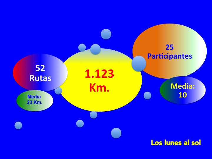 total-medias-lunes-2016